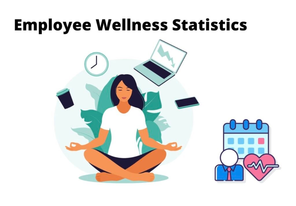 Employee wellness program